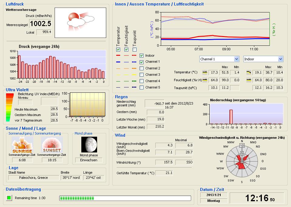 wetter-21-01-2013