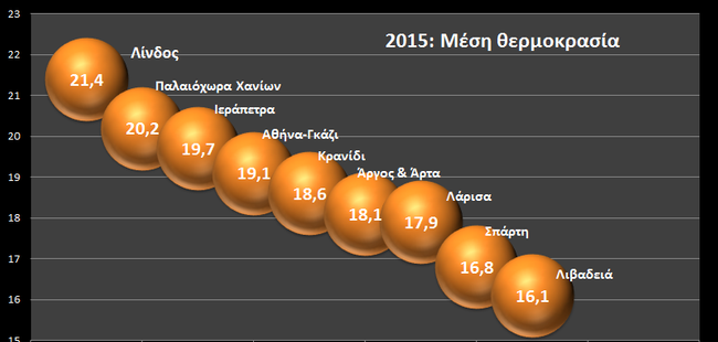 Grafik Meteo